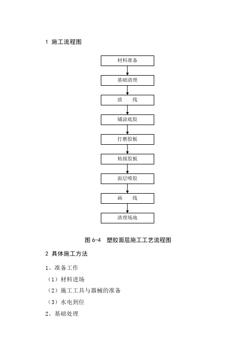 塑胶跑道市政道路施工组织设计