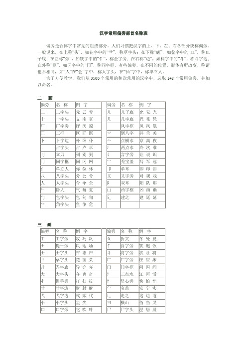 部编(人教版)汉字常用偏旁部首名称表