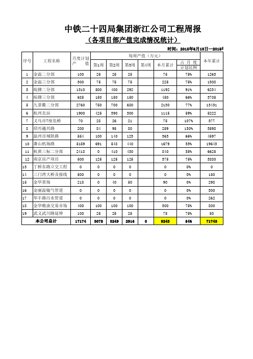 2015.06.19程周报