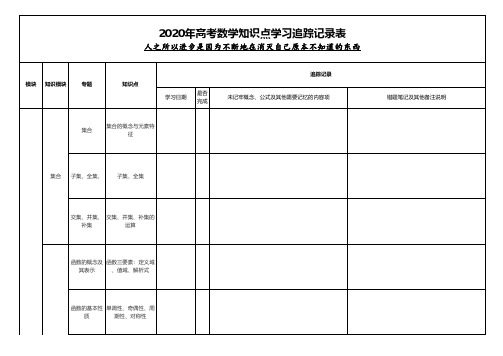 2020年高考一轮二轮总复习冲刺备考知识点自我梳理超级跟踪纠错勾对表-数学