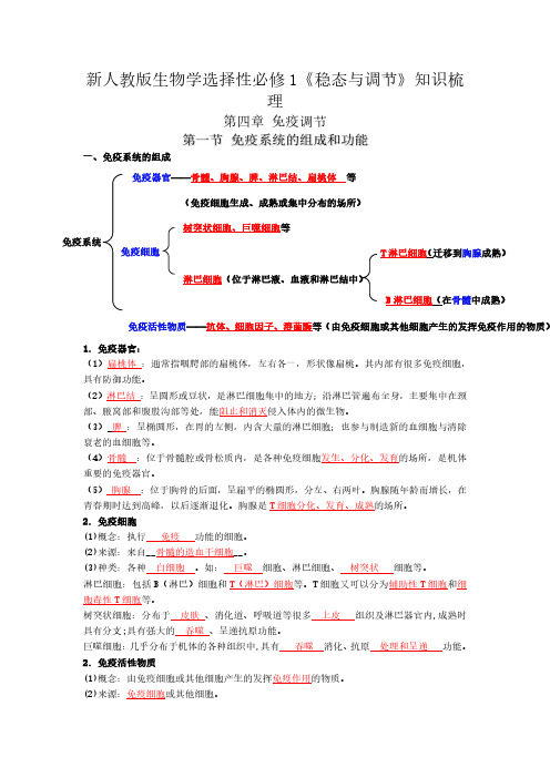 高考生物必背知识点默写--免疫调节(背诵版)