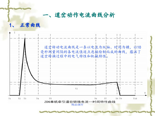 微机监测道岔、轨道电路典型故障曲线分析