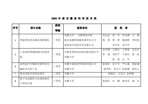 年度安徽省科学技术奖