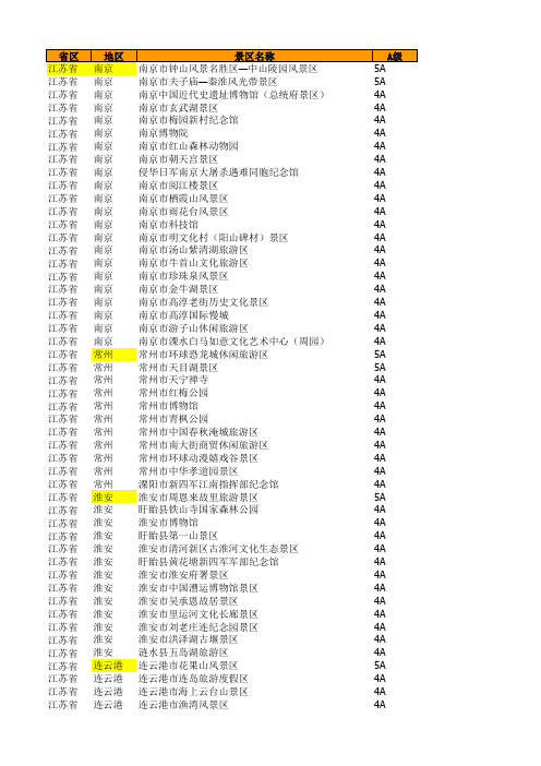 华东地区4A和5A景区名单(江浙沪皖鲁)