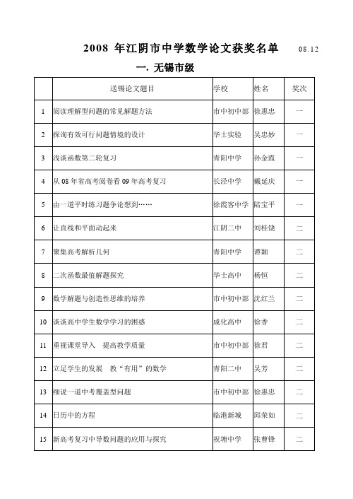2008年江阴市中学数学论文获奖名单