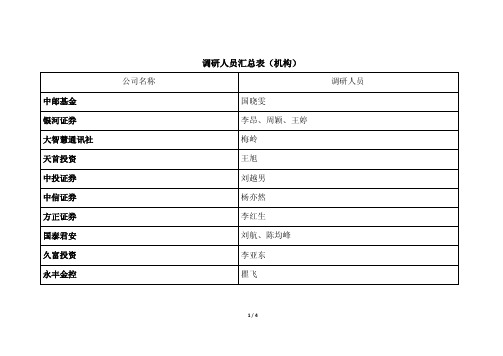 调研人员汇总表(机构)