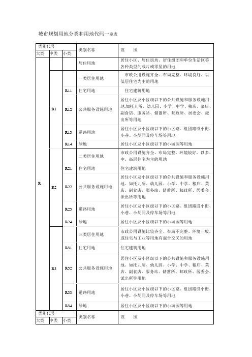 城市规划用地分类和用地代码一览表