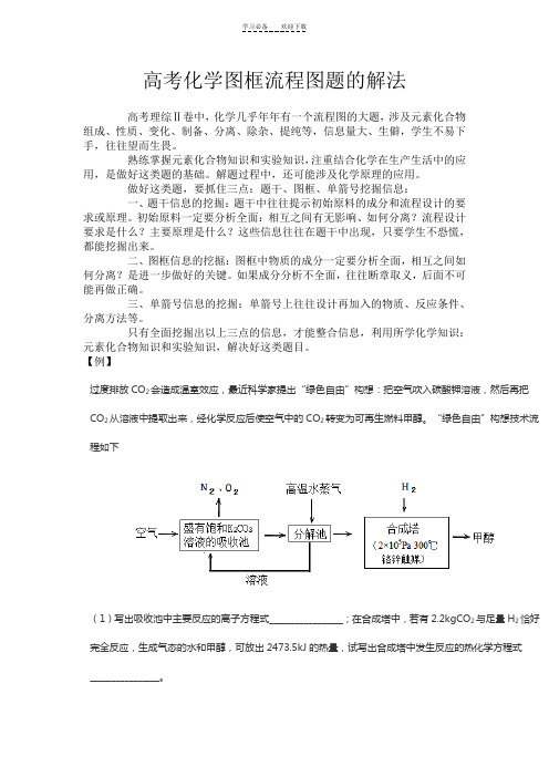 高考化学图框流程图题的解法