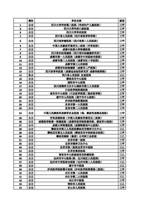 四川省二级以上医院名单及信息(截止2016.12.31)