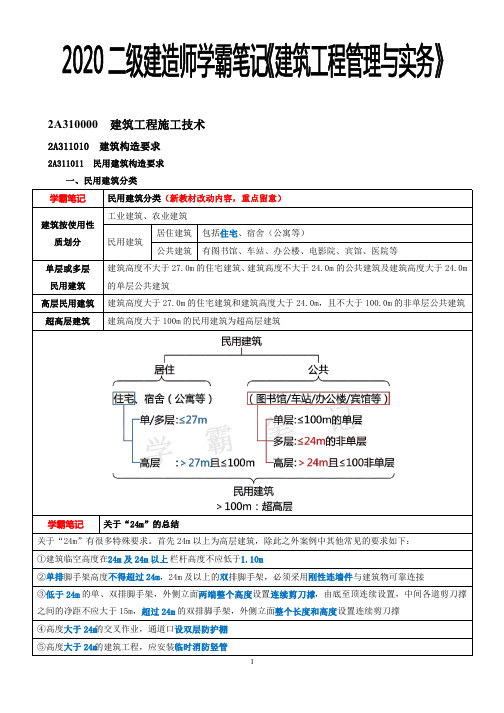 2020二建《建筑实务》笔记通过率提升60%