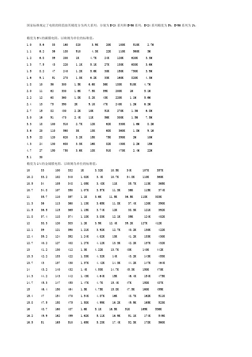 标准电阻值和电容值表及说明