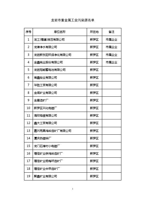 龙岩市重金属工业污染源名单(1)
