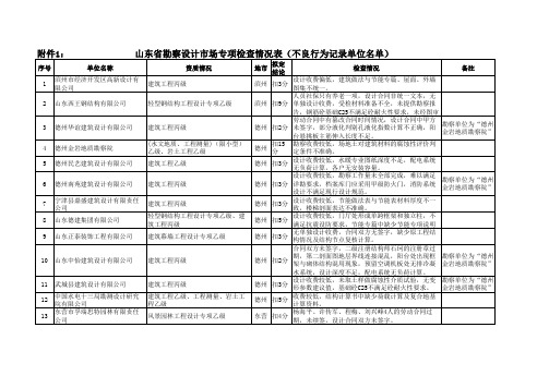 山东省勘察设计市场专项检查情况表(不良行为记录单位名