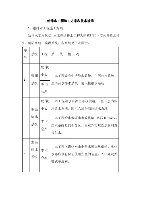 给排水工程施工方案和技术措施