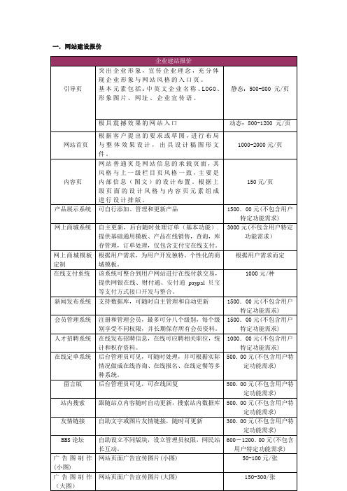 网站_软件功能开发报价表