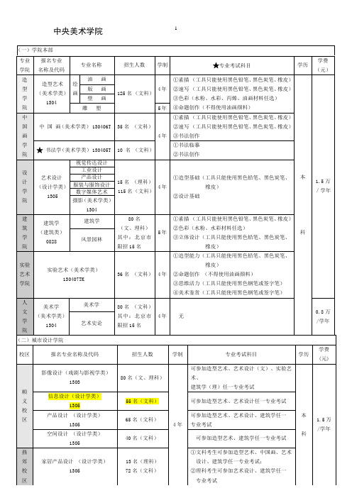 美院专业整理