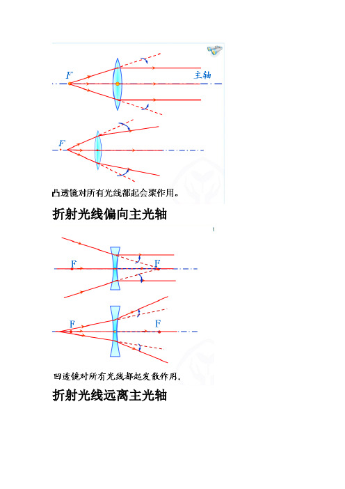 透镜八个光路图