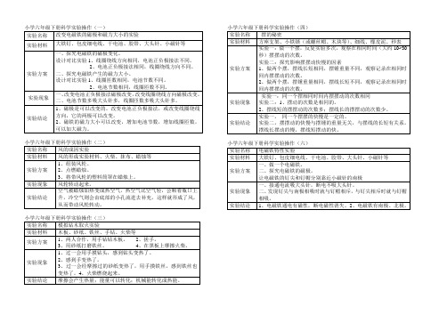 小学六年级下册科学实验操作