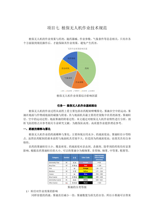 无人机植保技术 项目七 植保无人机作业技术规范(任务一)