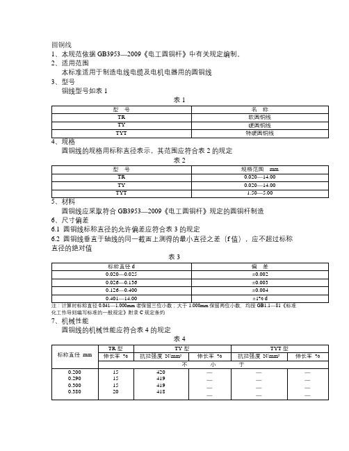 材料要求