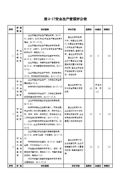 施工企业安全生产评价汇总表