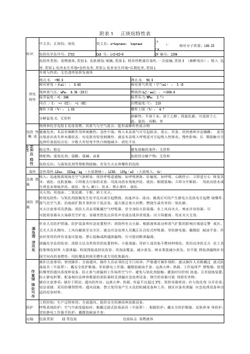 正庚烷特性表