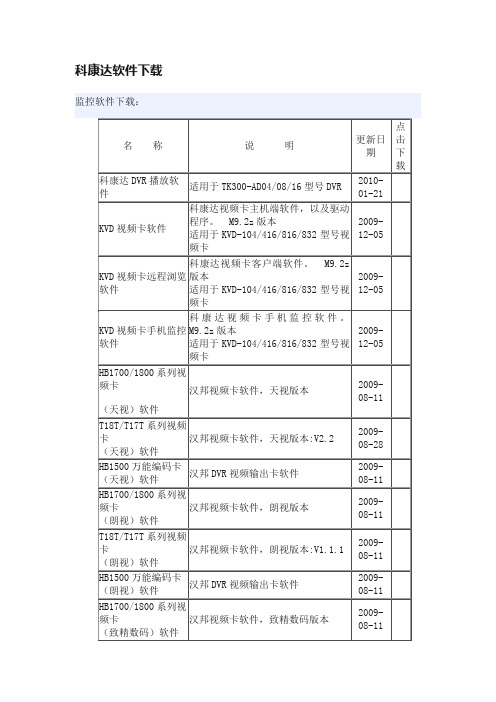 科康达软件下载