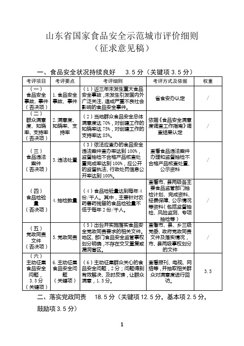 山东国家食品安全示范城评价细则