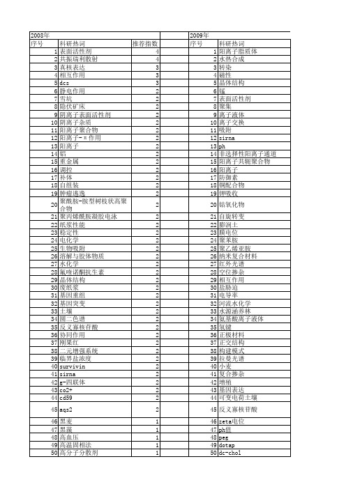 【国家自然科学基金】_阳离子-π作用_基金支持热词逐年推荐_【万方软件创新助手】_20140802