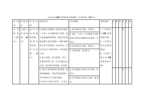 石化企业HSE管理体系审核细则—应急管理(300分)