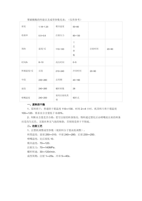 聚碳酸酯的性能以及成型参数