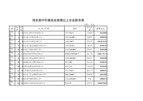 南通规模企业联系表(1)