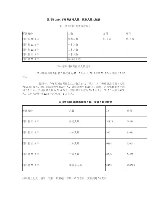 3-13-201文理招生比例4