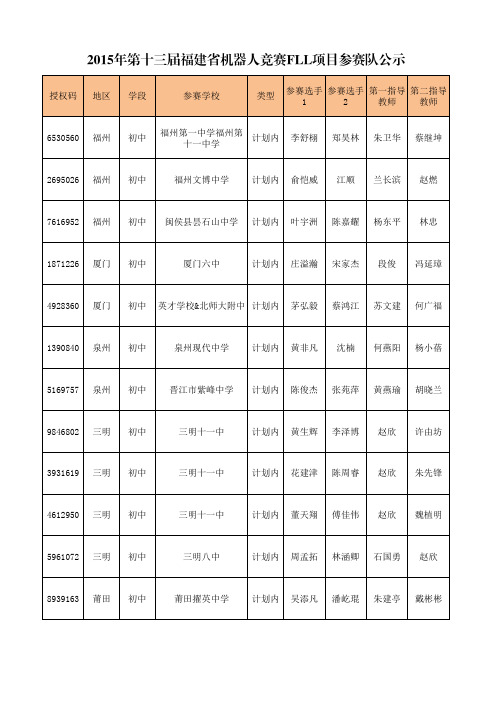 授权码 地区 学段 参赛学校 类型 福州 初中 闽侯县昙石山中 …