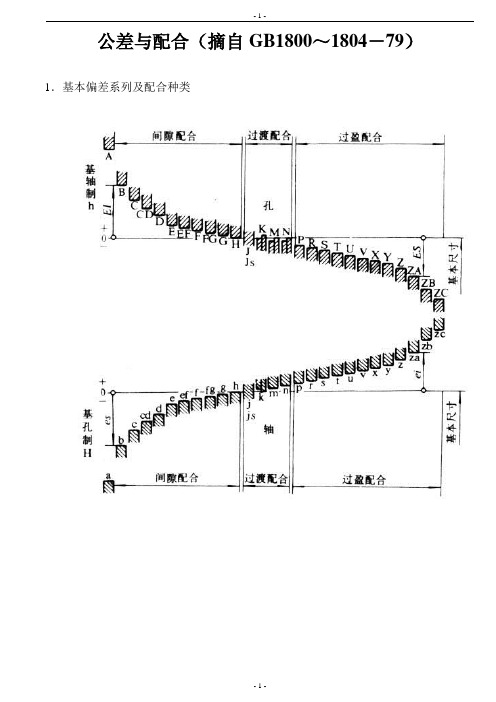 公差与配合标准表