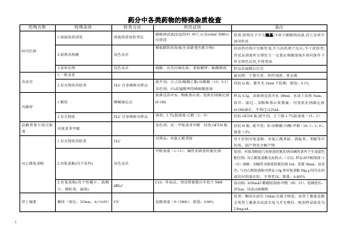 药分中各类药物的杂质