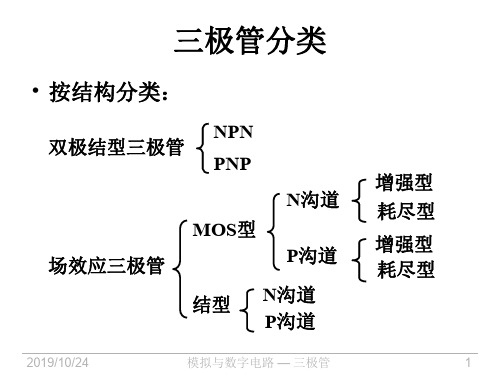 增强型NMOS管特性曲线v