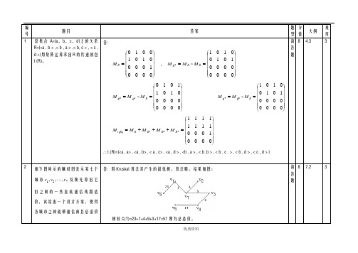 离散数学试题库简答题