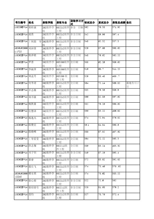 华南理工大学202软件学院2019年硕士研究生拟录取名单公示