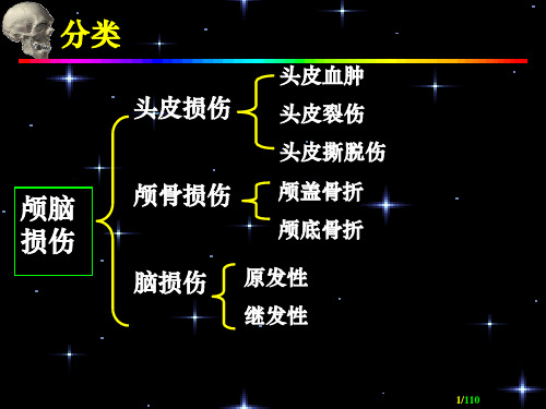 颅脑损伤及院前急救