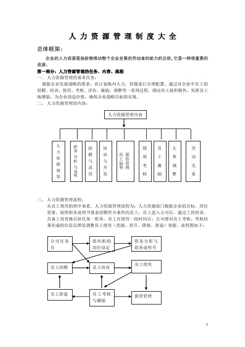 人力资源管理制度大全