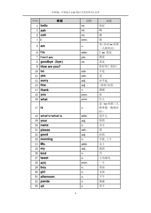 【英语词汇】外研版(一年级起点1-12册)小学英语单词汇总表