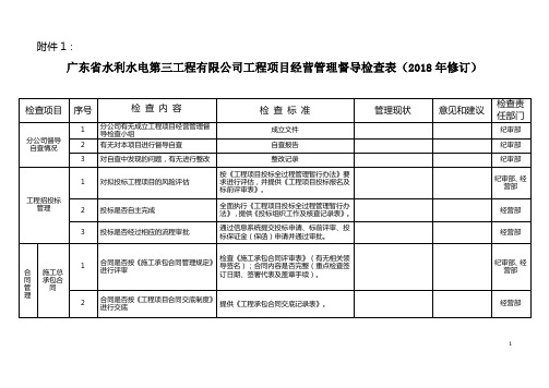 工程项目经营管理督导检查表及相关表格