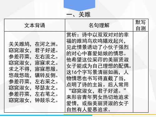 第12课 《诗经》二首