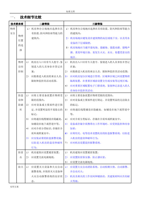 安全系统等保二三级保护差异对比