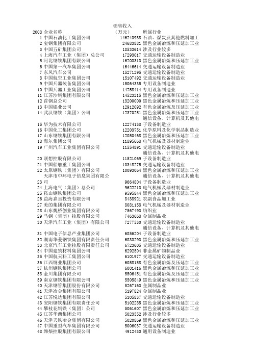 中国制造业500强2009-2019