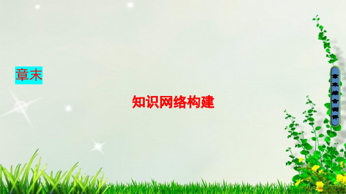 2019高中化学第3章物质的聚集状态与物质性质章末知识网络构建课件鲁科版选修3
