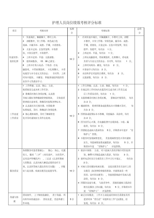 护士绩效的考核标准（2）