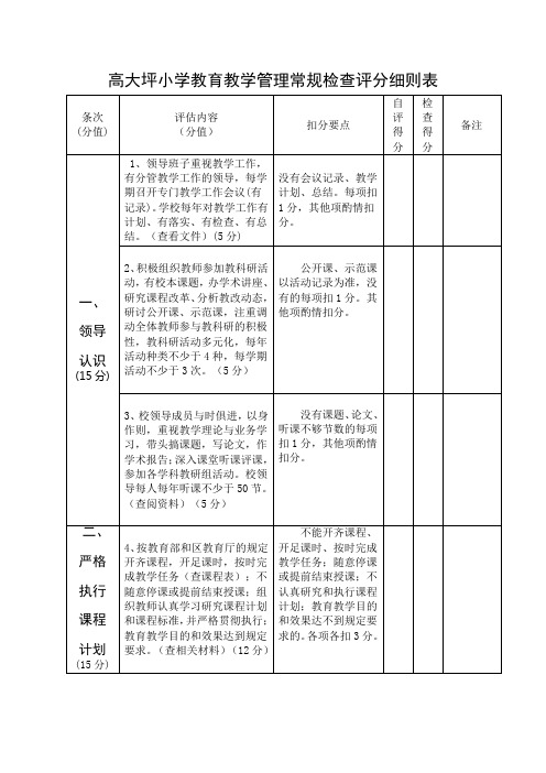 高大坪小学教育教学管理常规检查评分细则表 2