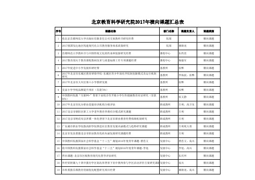 北京教育科学研究院2017年横向课题汇总表